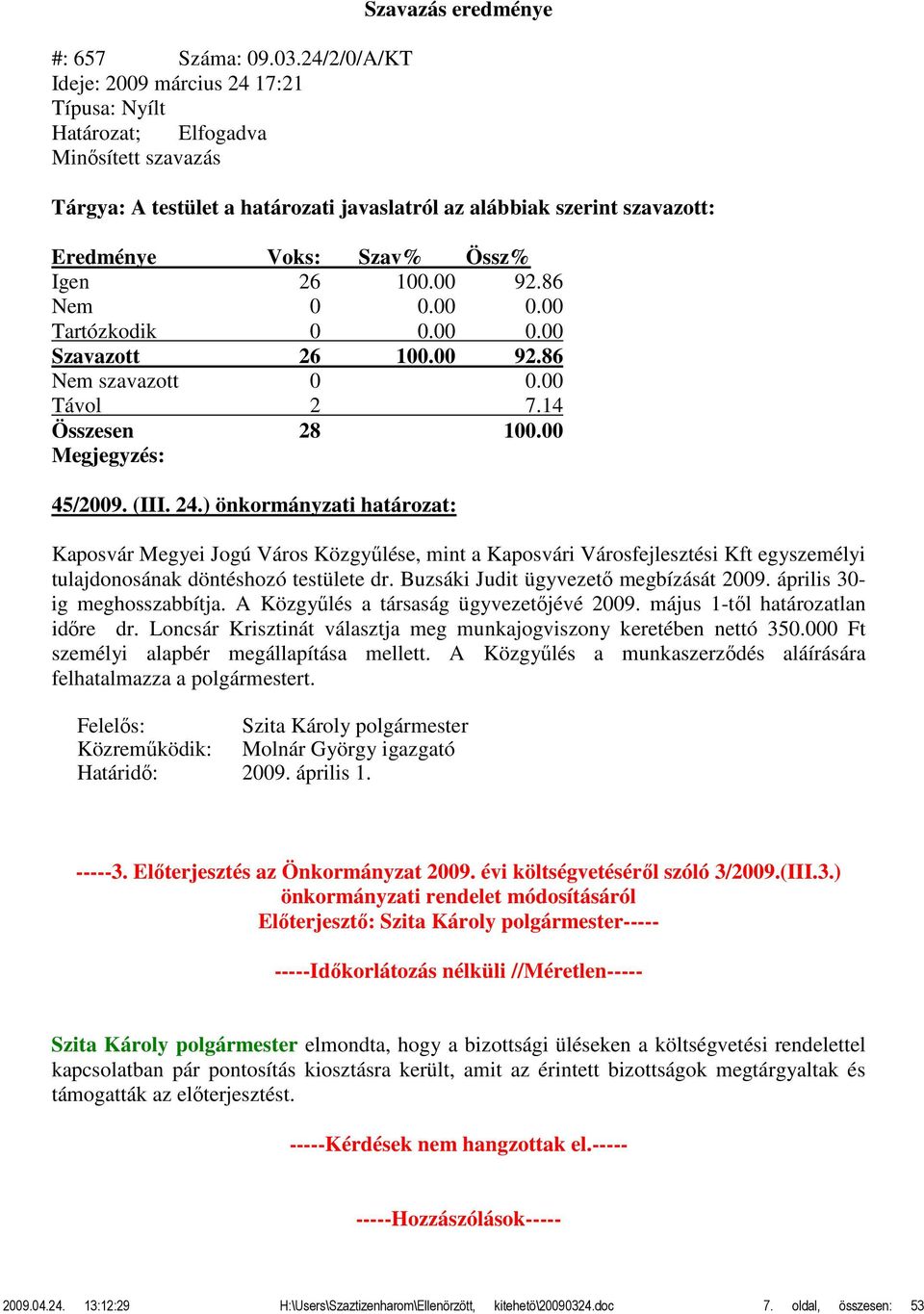 Voks: Szav% Össz% Igen 26 100.00 92.86 Nem 0 0.00 0.00 Tartózkodik 0 0.00 0.00 Szavazott 26 100.00 92.86 Nem szavazott 0 0.00 Távol 2 7.14 Összesen 28 100.00 Megjegyzés: 45/2009. (III. 24.