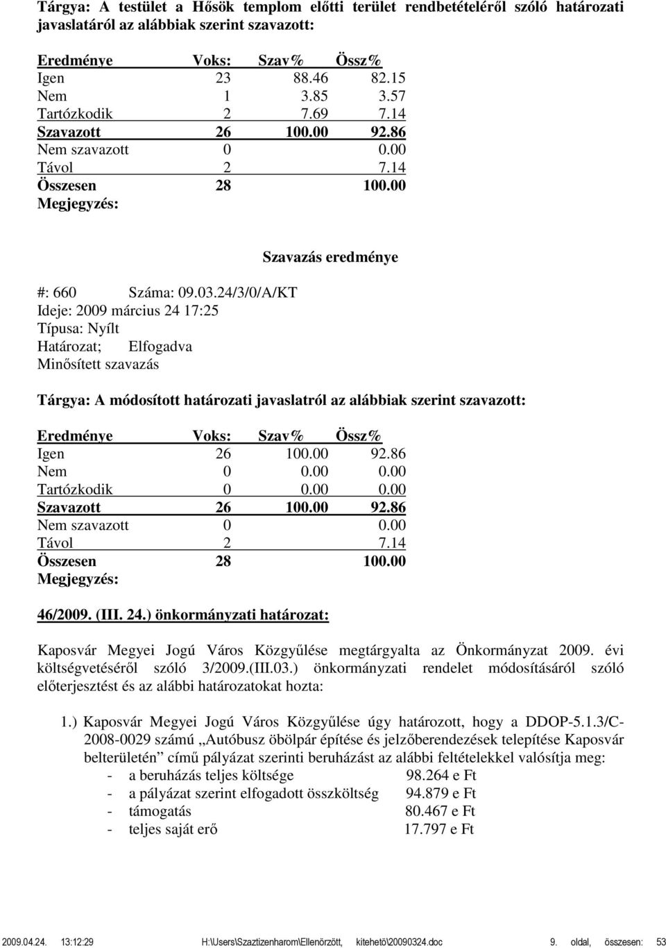 24/3/0/A/KT Ideje: 2009 március 24 17:25 Típusa: Nyílt Határozat; Elfogadva Minősített szavazás Szavazás eredménye Tárgya: A módosított határozati javaslatról az alábbiak szerint szavazott: Eredménye