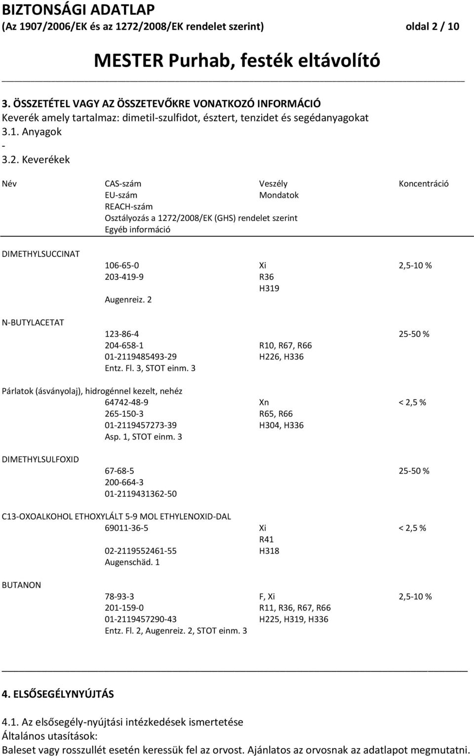 Keverékek Név CAS-szám Veszély Koncentráció EU-szám Mondatok REACH-szám Osztályozás a 1272/2008/EK (GHS) rendelet szerint Egyéb információ DIMETHYLSUCCINAT N-BUTYLACETAT 106-65-0 Xi 2,5-10 %
