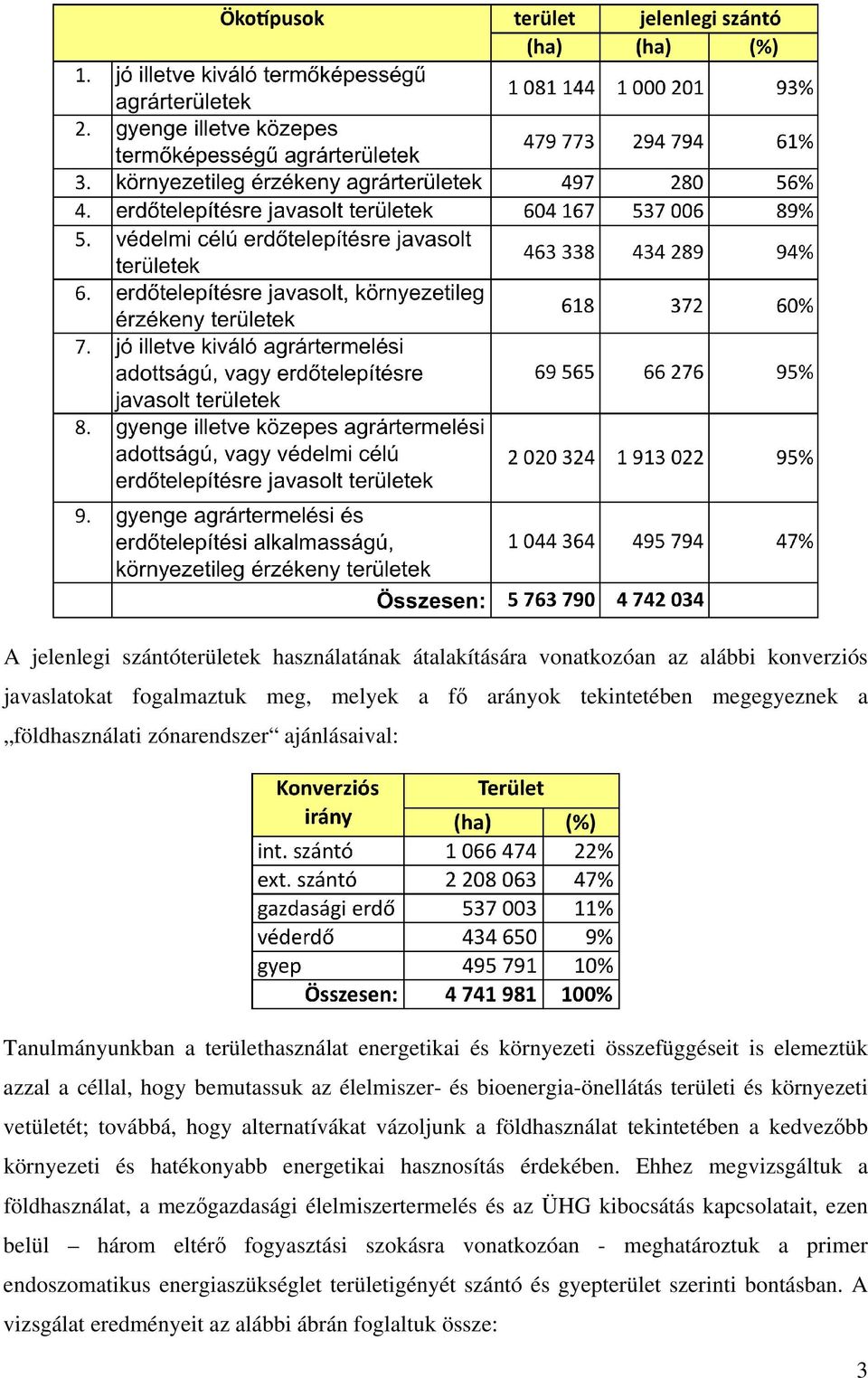 vetületét; továbbá, hogy alternatívákat vázoljunk a földhasználat tekintetében a kedvezőbb környezeti és hatékonyabb energetikai hasznosítás érdekében.