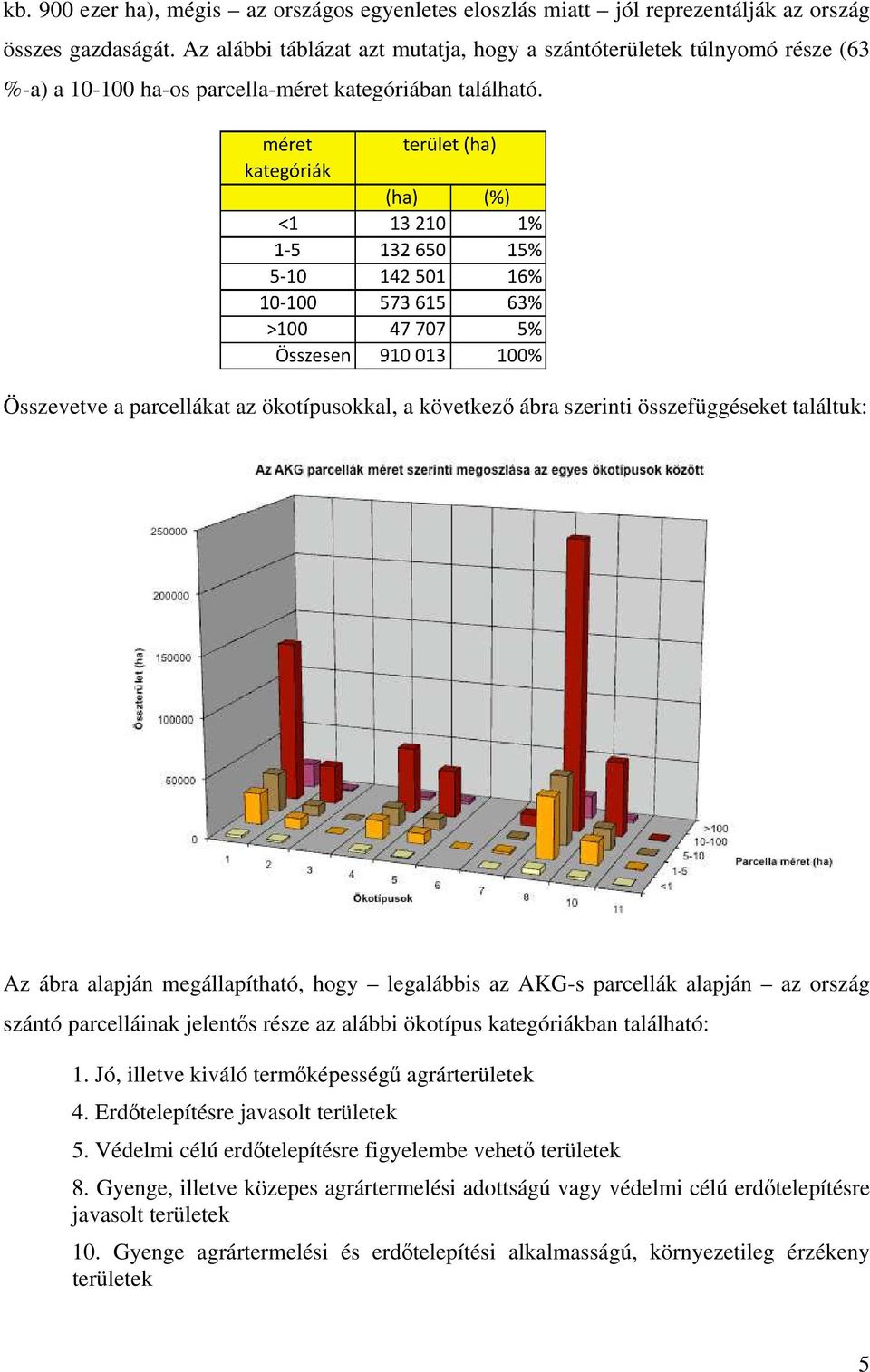 Összevetve a parcellákat az ökotípusokkal, a következő ábra szerinti összefüggéseket találtuk: Az ábra alapján megállapítható, hogy legalábbis az AKG-s parcellák alapján az ország szántó parcelláinak