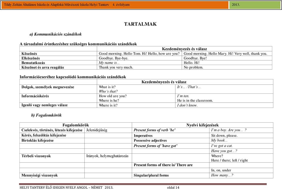 Információcseréhez kapcsolódó kommunációs szándékok Kezdeményezés és válasz Dolgok, személyek megnevezése What is it? It s /That s Who s that? Információkérés How old are you? Where is he? I m ten.