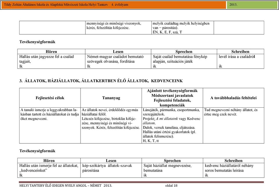 bemutatása fénykép alapján, szituációs játék levél írása a családról 3.