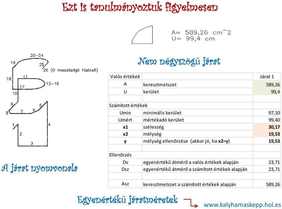 ellenőrzése (akkor jó, ha x2=y) 19,53 A járat nyomvonala Ellenőrzés Dv egyenértékű átmérő a valós értékek alapján 23,71 Dsz