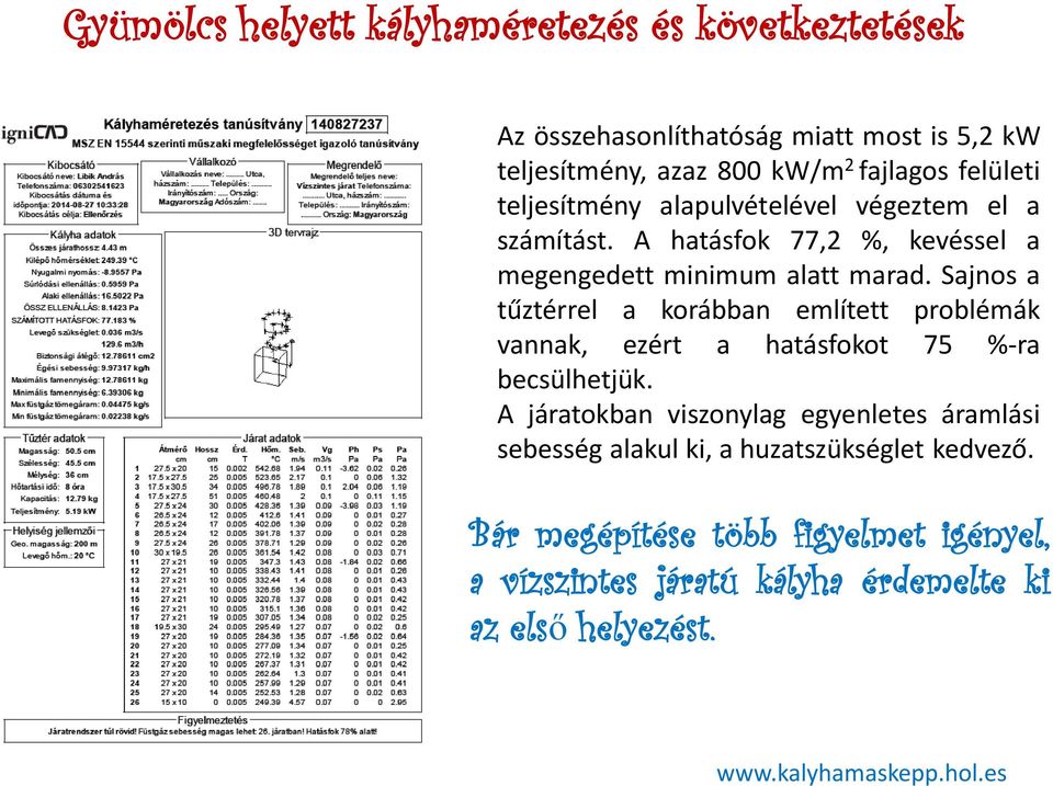 Sajnos a tűztérrel a korábban említett problémák vannak, ezért a hatásfokot 75 %-ra becsülhetjük.