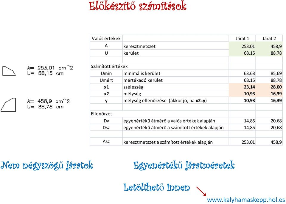 ha x2=y) 10,93 16,39 Ellenőrzés Dv egyenértékű átmérő a valós értékek alapján 14,85 20,68 Dsz egyenértékű átmérő a számított értékek