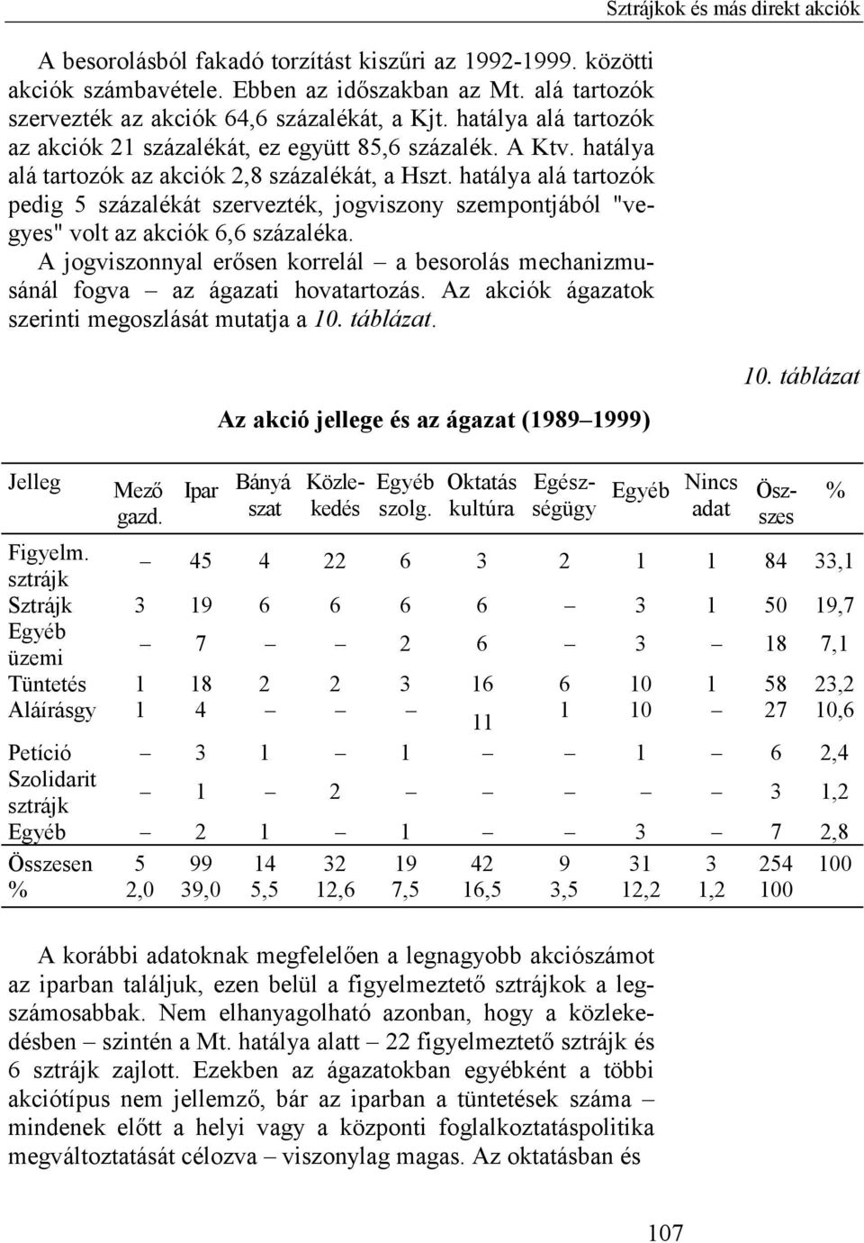 hatálya alá tartozók pedig 5 százalékát szervezték, jogviszony szempontjából "vegyes" volt az akciók 6,6 százaléka.