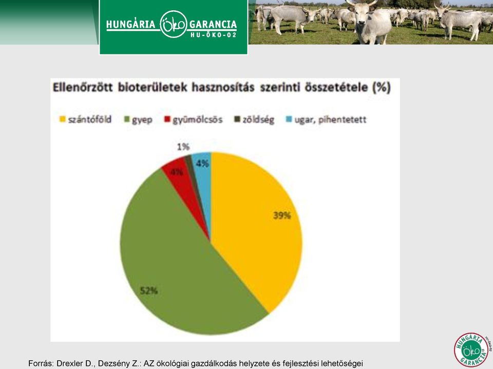 : AZ ökológiai