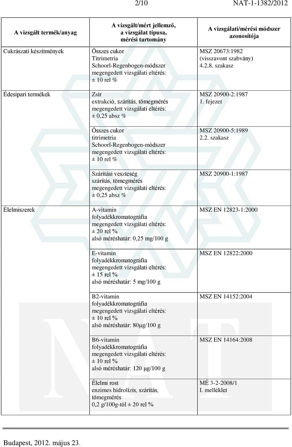 80ìg/100 g B6-vitamin ± 10 rel % 120 ìg/100 g Élelmi rost enzimes hidrolízis, szárítás, tömegmérés 0,2 g/100g-tól ± 20 rel % MSZ 20673:1982 (visszavont szabvány) 4.2.8. szakasz MSZ 20900-2:1987 1.