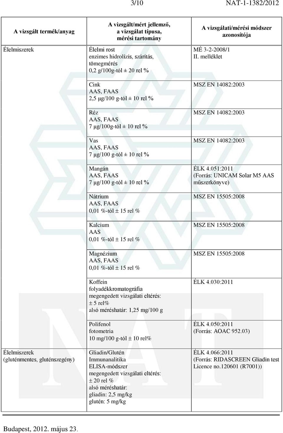 mg/100 g Polifenol fotometria 10 mg/100 g-tól 10 rel% Gliadin/Glutén Immunanalitika ELISA-módszer 20 rel % gliadin: 2,5 mg/kg glutén: 5 mg/kg MÉ 3-2-2008/1 II.
