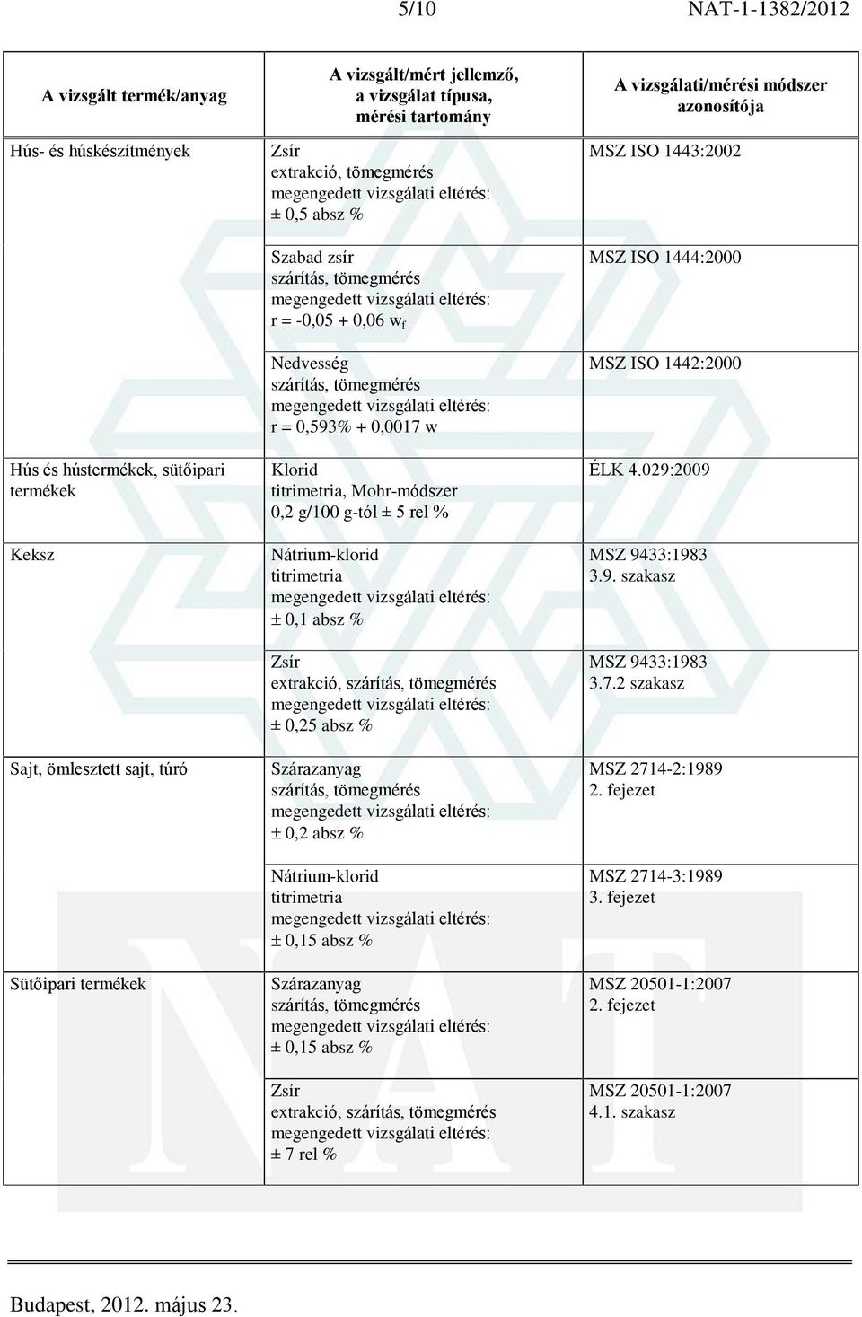absz % Szárazanyag 0,2 absz % Nátrium-klorid 0,15 absz % Szárazanyag ± 0,15 absz % extrakció, ± 7 rel % MSZ ISO 1443:2002 MSZ ISO 1444:2000 MSZ ISO 1442:2000 ÉLK 4.