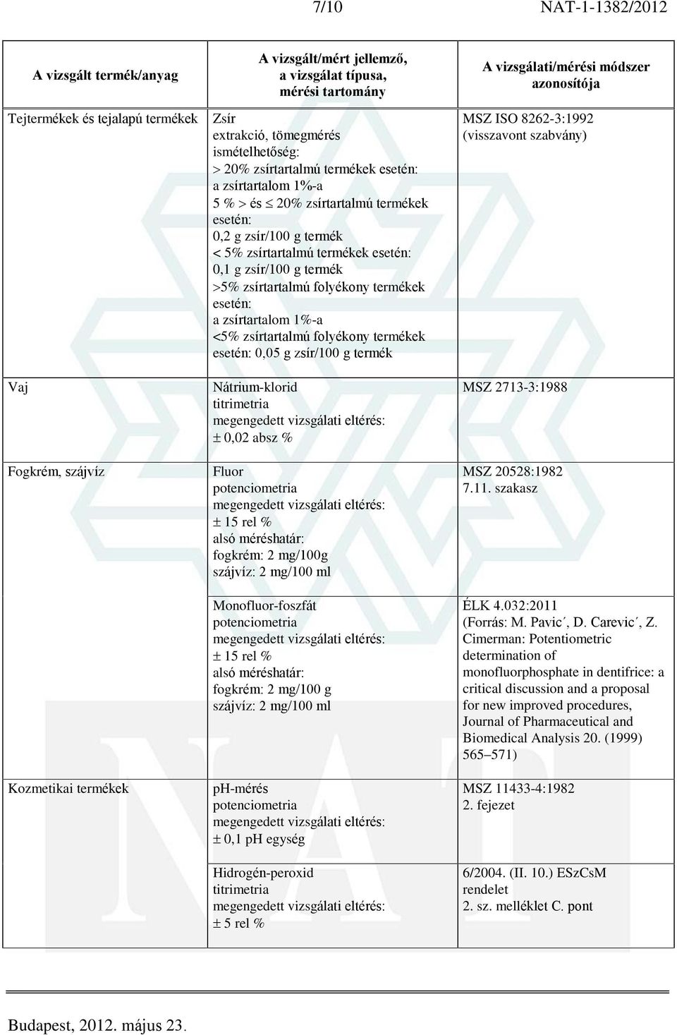 folyékony termékek esetén: 0,05 g zsír/100 g termék Nátrium-klorid 0,02 absz % Fluor 15 rel % fogkrém: 2 mg/100g szájvíz: 2 mg/100 ml Monofluor-foszfát 15 rel % fogkrém: 2 mg/100 g szájvíz: 2 mg/100