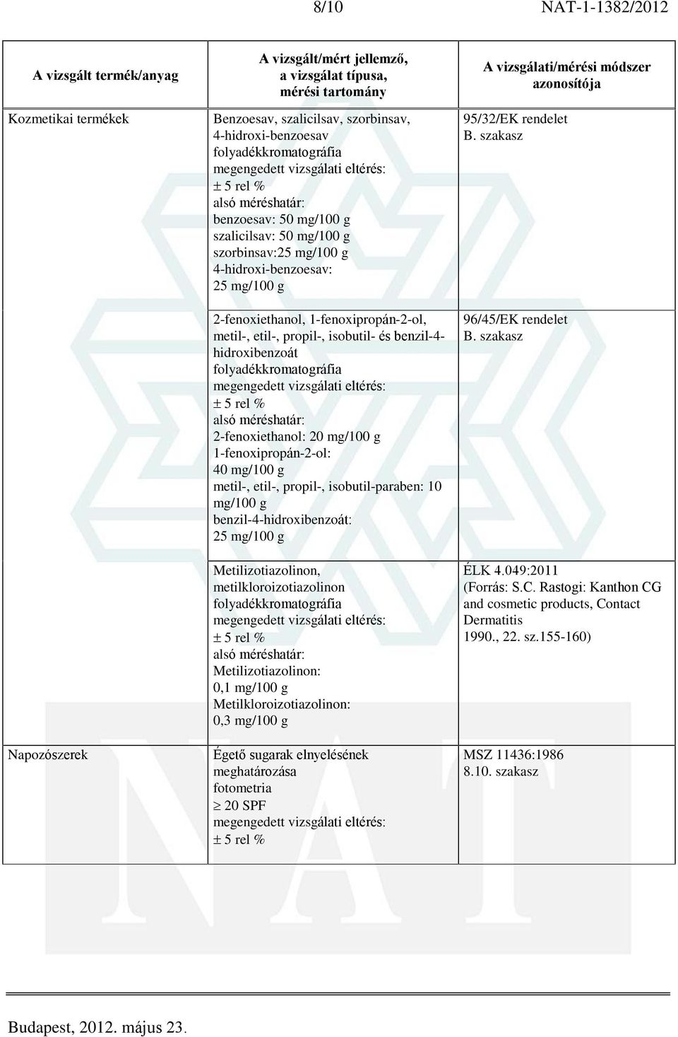 metil-, etil-, propil-, isobutil-paraben: 10 mg/100 g benzil-4-hidroxibenzoát: 25 mg/100 g Metilizotiazolinon, metilkloroizotiazolinon Metilizotiazolinon: 0,1 mg/100 g Metilkloroizotiazolinon: 0,3
