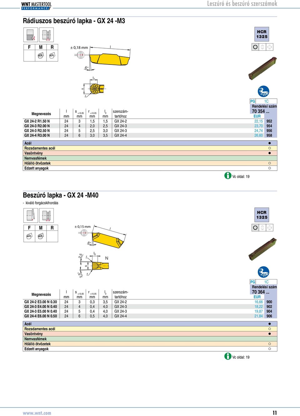 00 N 24 6 3,0 3,5 GX 24-4 26,60 70354958 Beszúró lapka - GX 24 -M40 kiváló forgácskihordás ± 0,15 mm l2 l s +/-0,05 70 364... GX 24-2 E3.00 N 0.