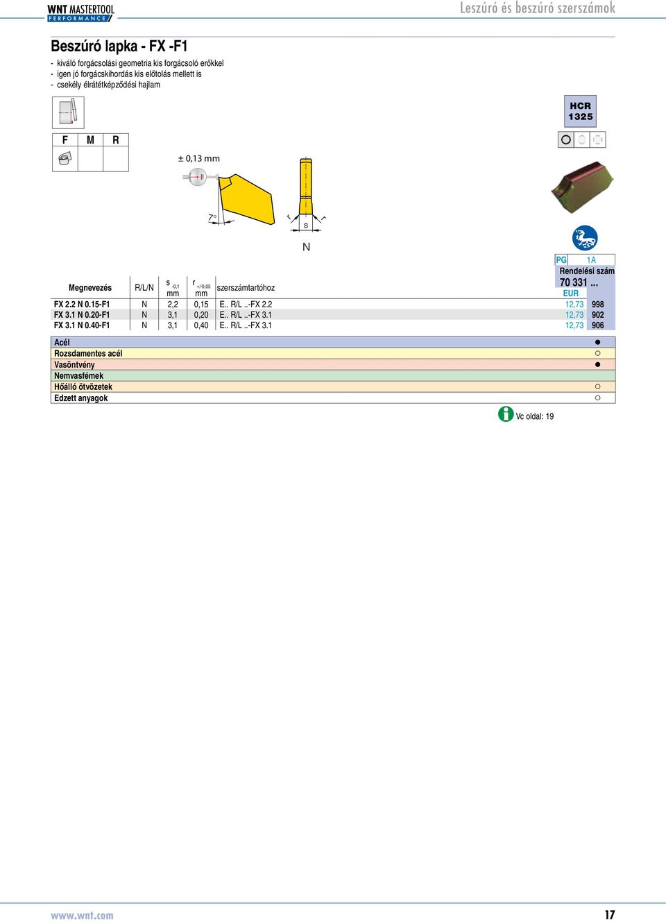 -0,1 70 331... mm mm FX 2.2 N 0.15-F1 N 2,2 0,15 E.. R/L..-FX 2.2 12,73 70331998 FX 3.1 N 0.