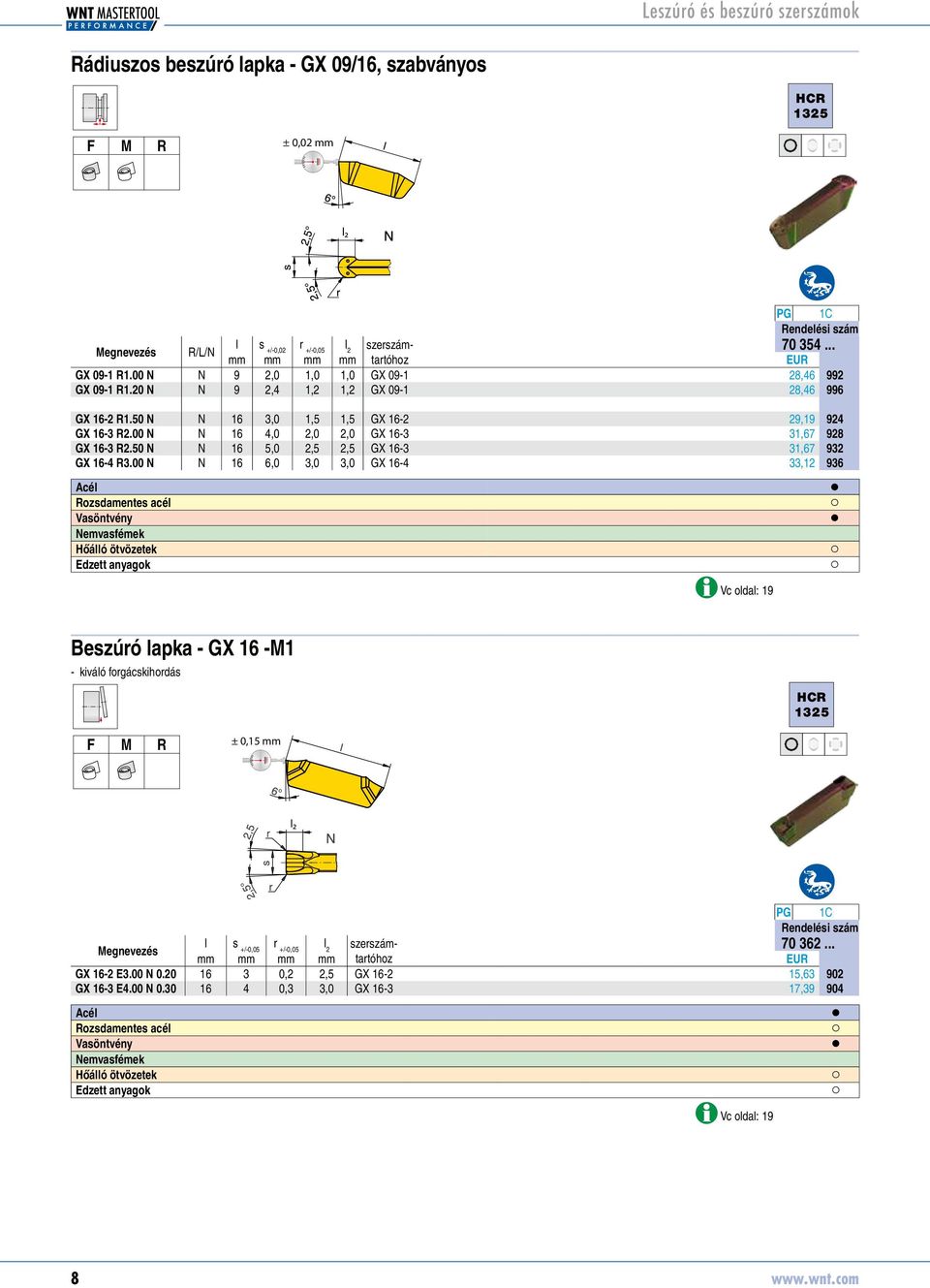 00 N N 16 4,0 2,0 2,0 GX 16-3 31,67 70354928 GX 16-3 R2.50 N N 16 5,0 2,5 2,5 GX 16-3 31,67 70354932 GX 16-4 R3.