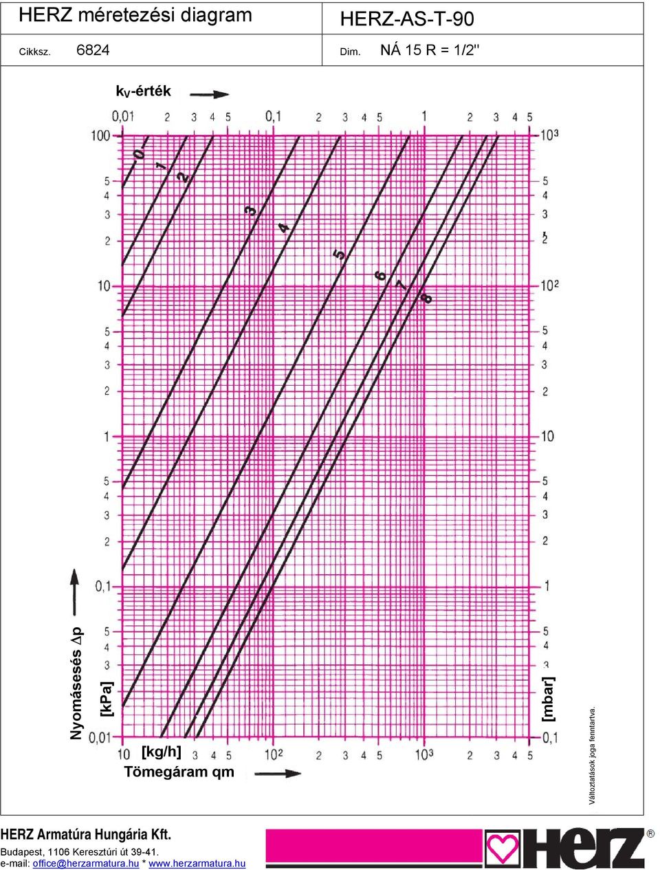 NÁ 15 R = 1/2" k V -érték