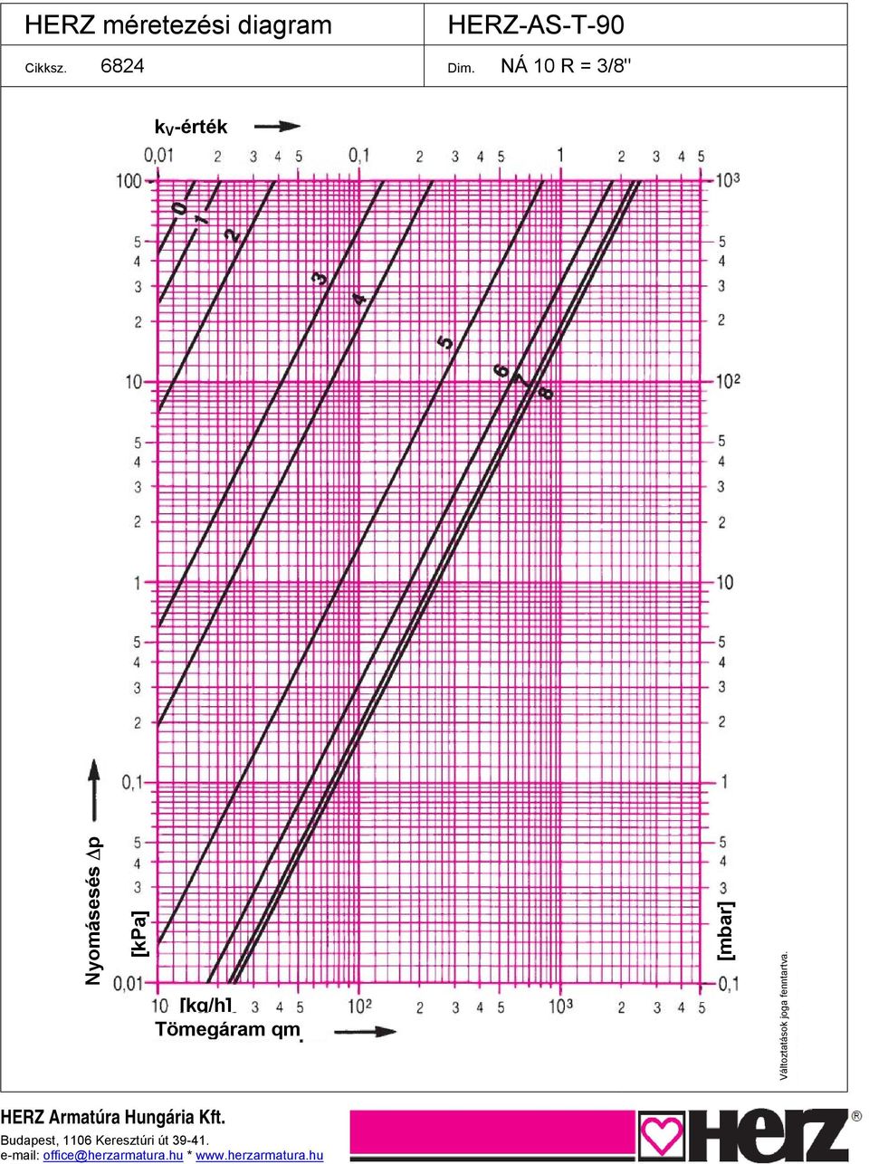 NÁ 10 R = 3/8" k V -érték