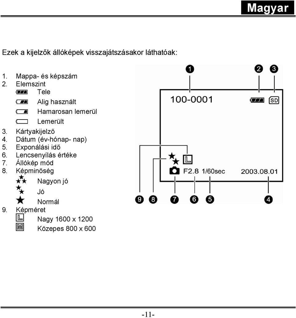 Dátum (év-hónap- nap) 5. Exponálási idő 6. Lencsenyílás értéke 7. Állókép mód 8.