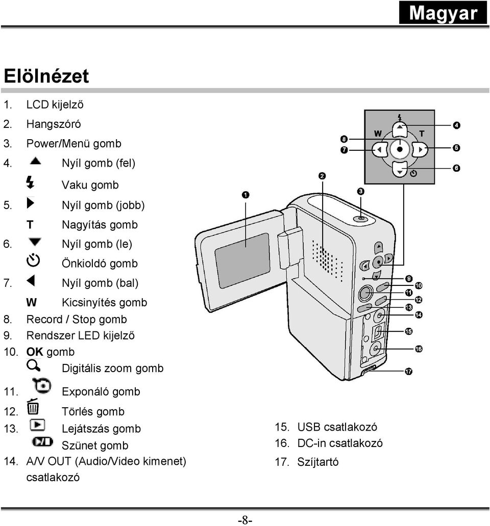 Record / Stop gomb 9. Rendszer LED kijelző 10. OK gomb Digitális zoom gomb 11. Exponáló gomb 12.