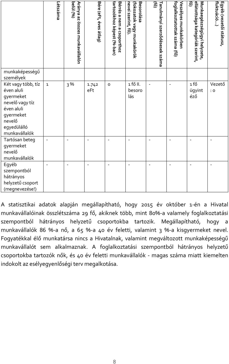 Bérrés a nem a csoporthoz tartozókhoz képest (%-ban) Bére (eft, éves átlag) Aránya az összes munkavállalón belül (%) Létszáma munkaképességű személyek Két vagy több, tíz éven aluli gyermeket nevelő