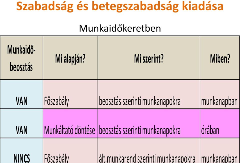 betegszabadság kiadása Munkaidőkeretben Munkaidőbeosztás Mi alapján?