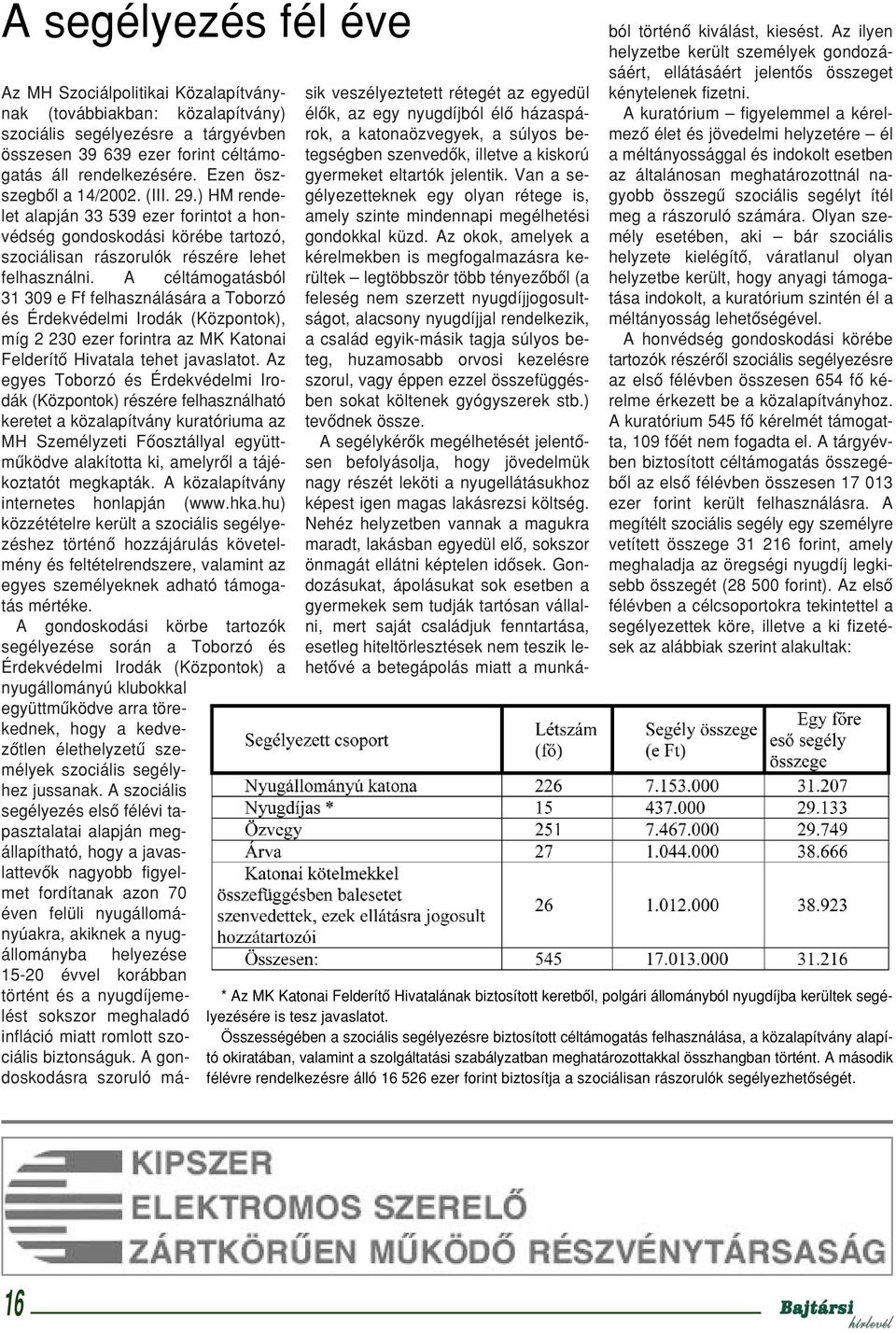 A céltámogatásból 31 309 e Ff felhasználására a Toborzó és Érdekvédelmi Irodák (Központok), míg 2 230 ezer forintra az MK Katonai Felderítõ Hivatala tehet javaslatot.