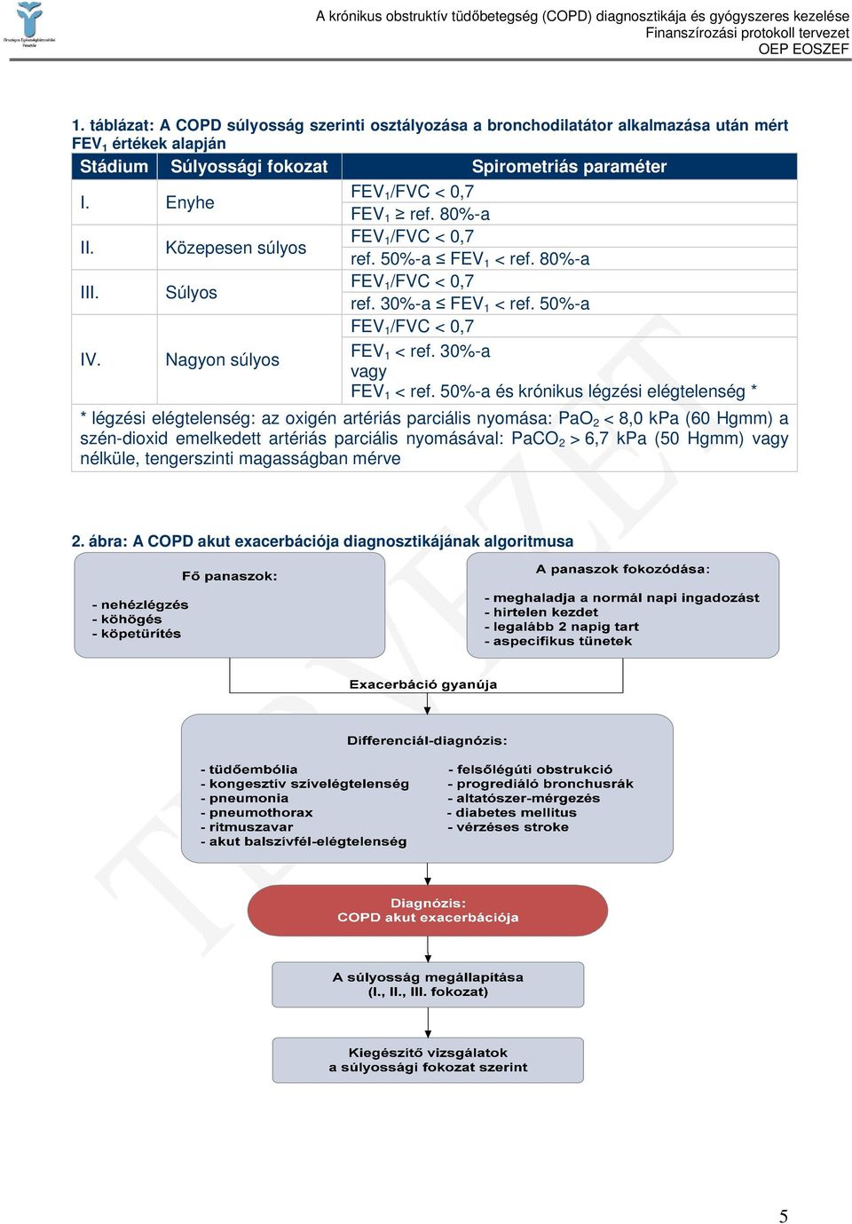 50%-a FEV 1 /FVC < 0,7 IV. Nagyon súlyos FEV 1 < ref. 30%-a vagy FEV 1 < ref.