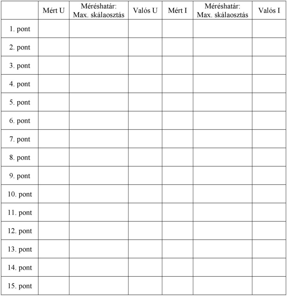 skálaosztás Valós I 1. pont 2. pont 3. pont 4. pont 5.