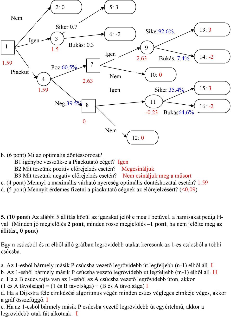 Nem csináljuk meg a műsort c. ( pont) Mennyi a maimális várható nyereség optimális döntéshozatal esetén?.59 d. (5 pont) Mennyit érdemes fizetni a piackutató cégnek az előrejelzésért? (<0.09) 5.