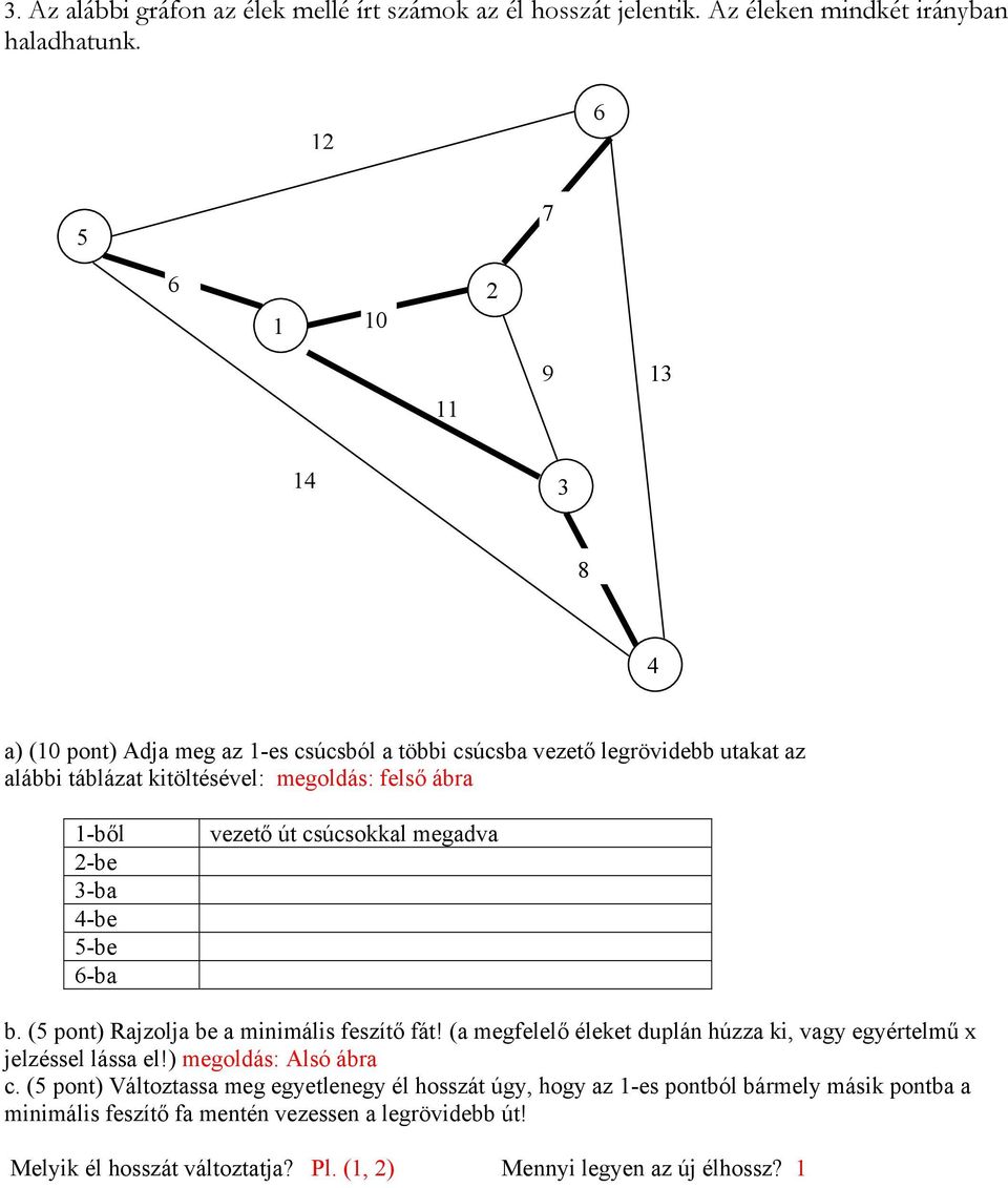 5-be 6-ba vezető út csúcsokkal megadva b. (5 pont) Rajzolja be a minimális feszítő fát! (a megfelelő éleket duplán húzza ki, vagy egyértelmű jelzéssel lássa el!