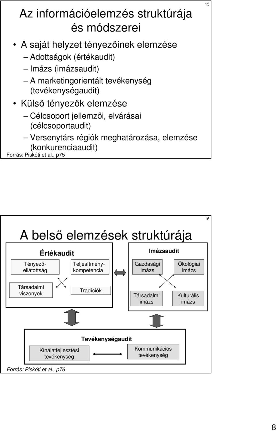 (konkurenciaaudit) Forrás: Piskóti et al.