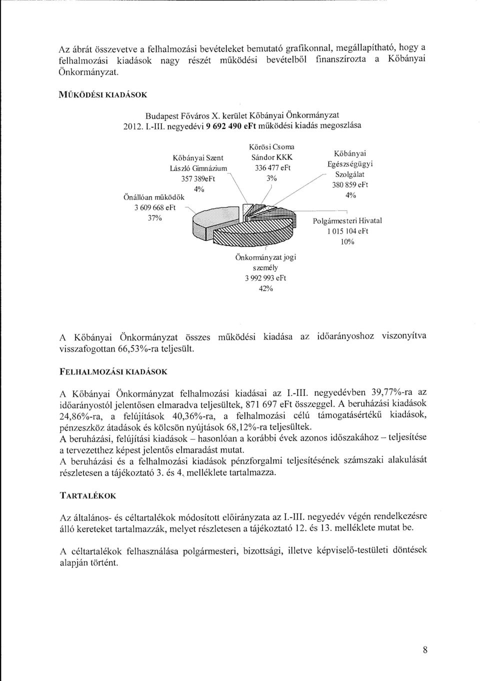 negyedévi 9 692 490 eft működési kiadás megoszlása Önállóan működők 3 609 668 eft 37% Kőbányai Szent László Gimnázium 357 389eFt Kőrösi Csoma SándorKKK 336 477 eft 3% Önkormányzat jogi személy 3 992