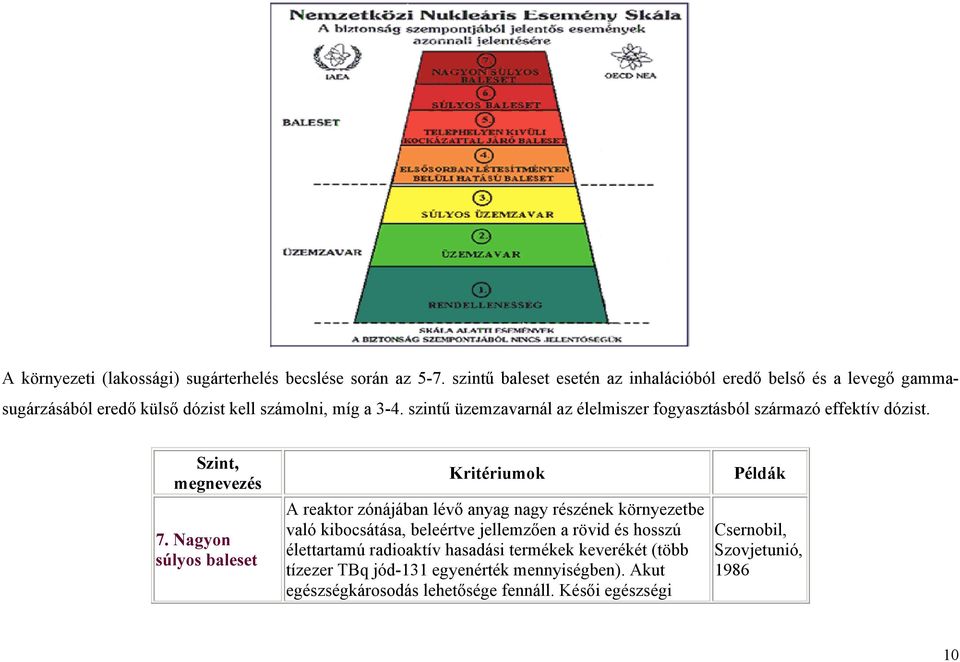 szintű üzemzavarnál az élelmiszer fogyasztásból származó effektív dózist. Szint, megnevezés 7.