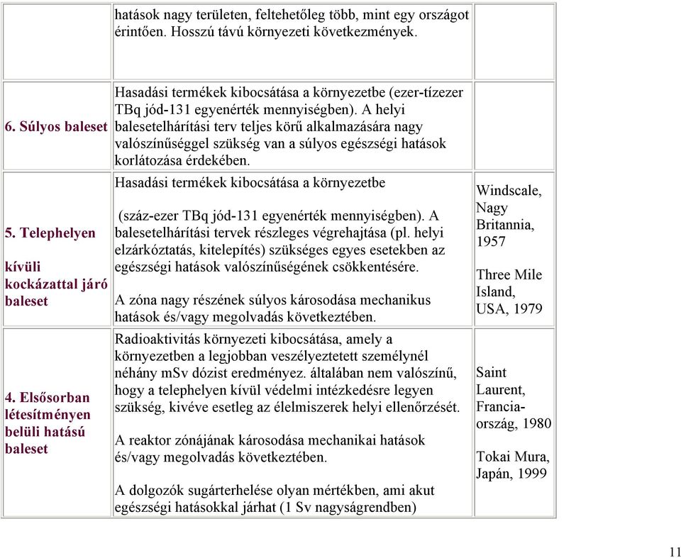 A helyi balesetelhárítási terv teljes körű alkalmazására nagy valószínűséggel szükség van a súlyos egészségi hatások korlátozása érdekében.