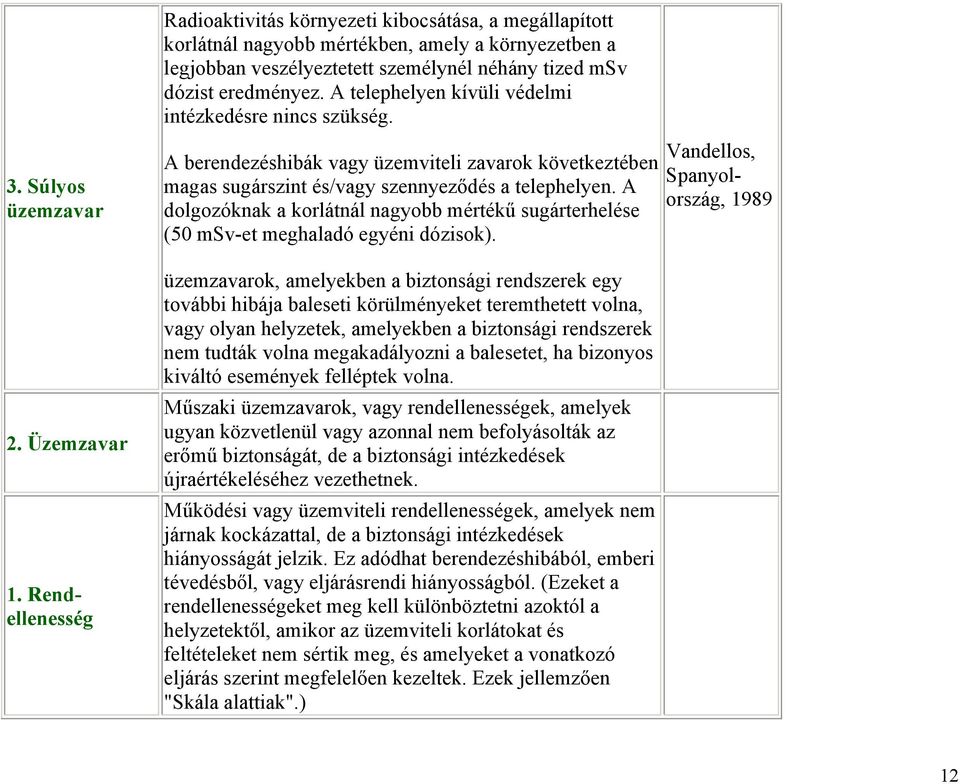 Rendellenesség A berendezéshibák vagy üzemviteli zavarok következtében magas sugárszint és/vagy szennyeződés a telephelyen.