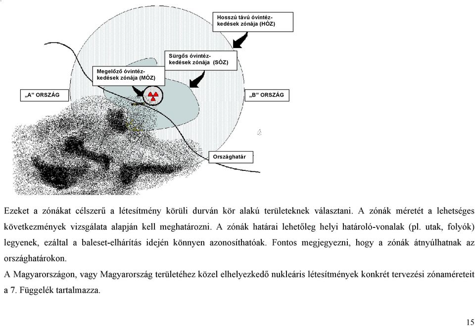 A zónák határai lehetőleg helyi határoló-vonalak (pl. utak, folyók) legyenek, ezáltal a baleset-elhárítás idején könnyen azonosíthatóak.