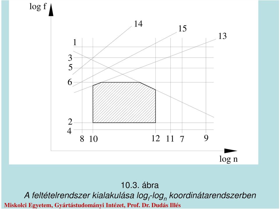 ábra A feltételrendszer