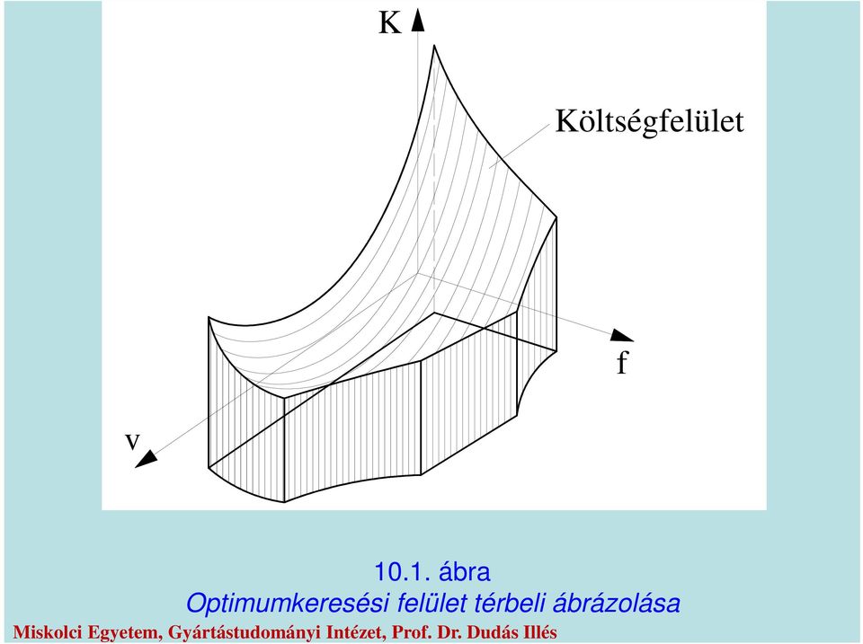 Optimumkeresési