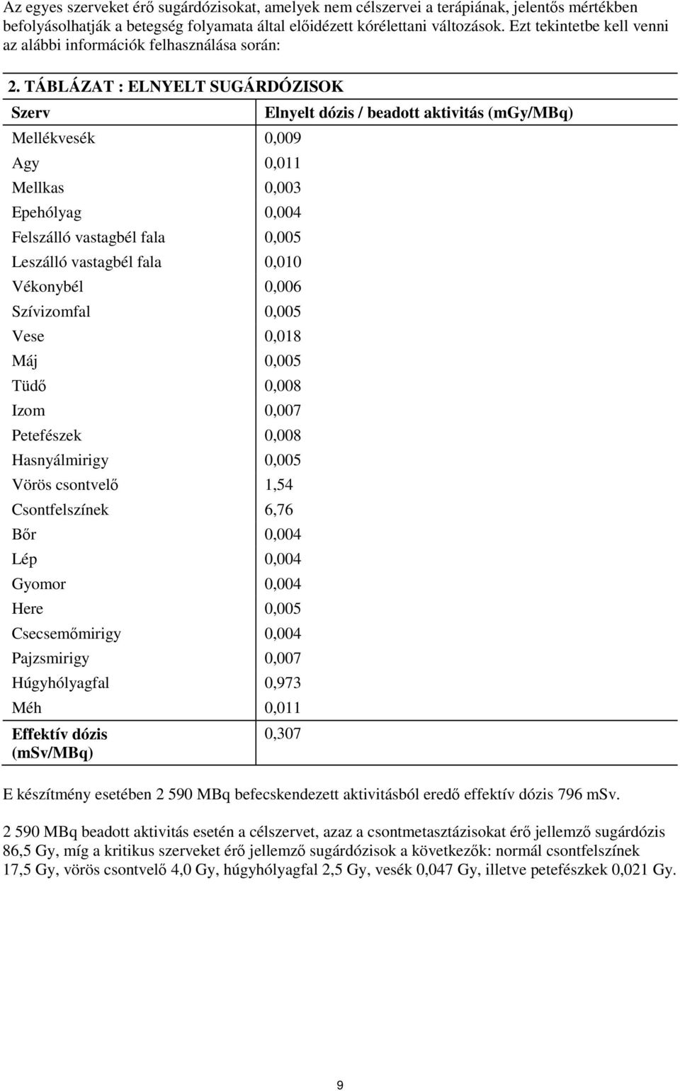 TÁBLÁZAT : ELNYELT SUGÁRDÓZISOK Szerv Mellékvesék 0,009 Agy 0,011 Mellkas 0,003 Epehólyag 0,004 Felszálló vastagbél fala 0,005 Leszálló vastagbél fala 0,010 Vékonybél 0,006 Szívizomfal 0,005 Vese