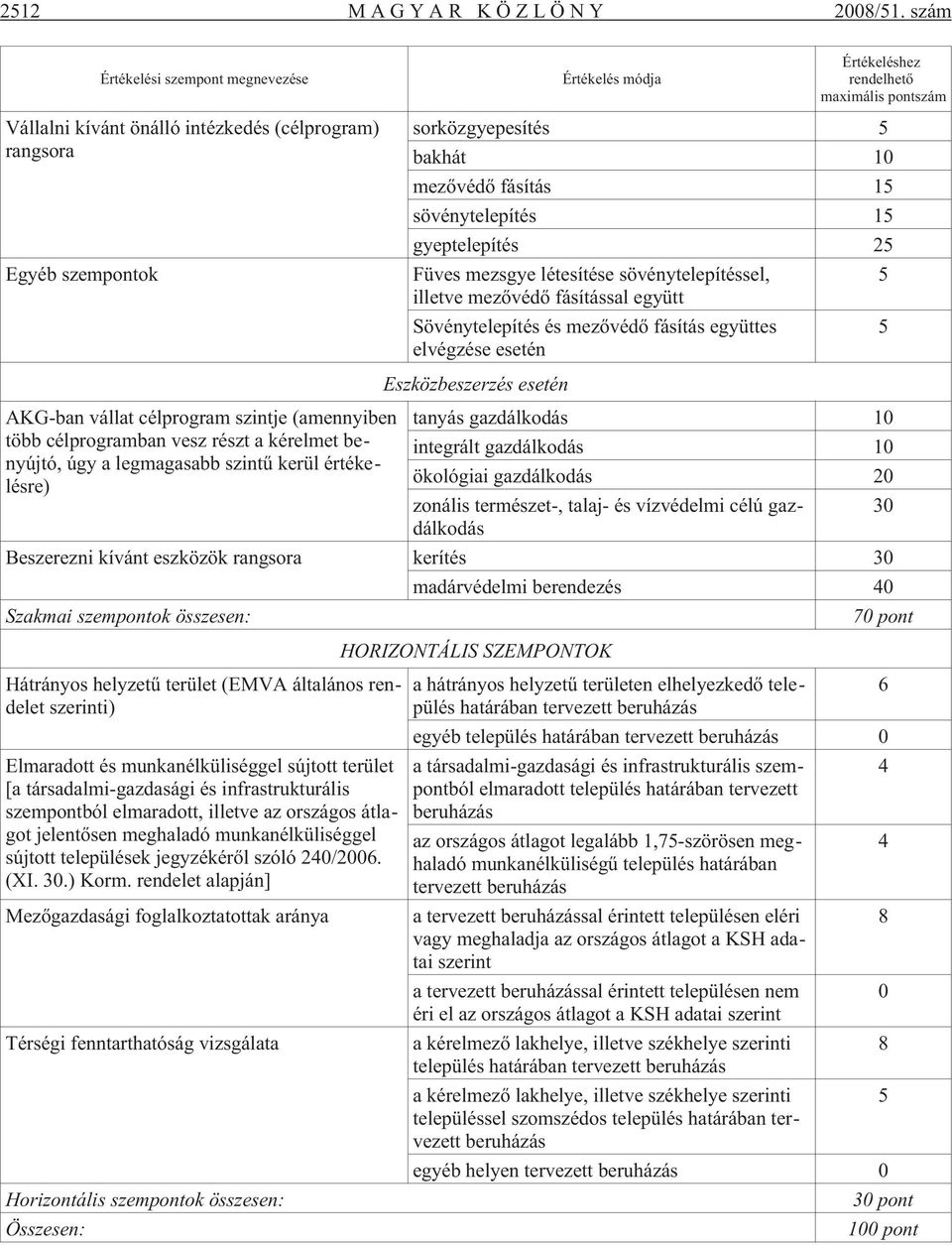 mezõvédõ fásítás 15 sövénytelepítés 15 gyeptelepítés 25 Füves mezsgye létesítése sövénytelepítéssel, 5 illetve mezõvédõ fásítással együtt Sövénytelepítés és mezõvédõ fásítás együttes 5 elvégzése