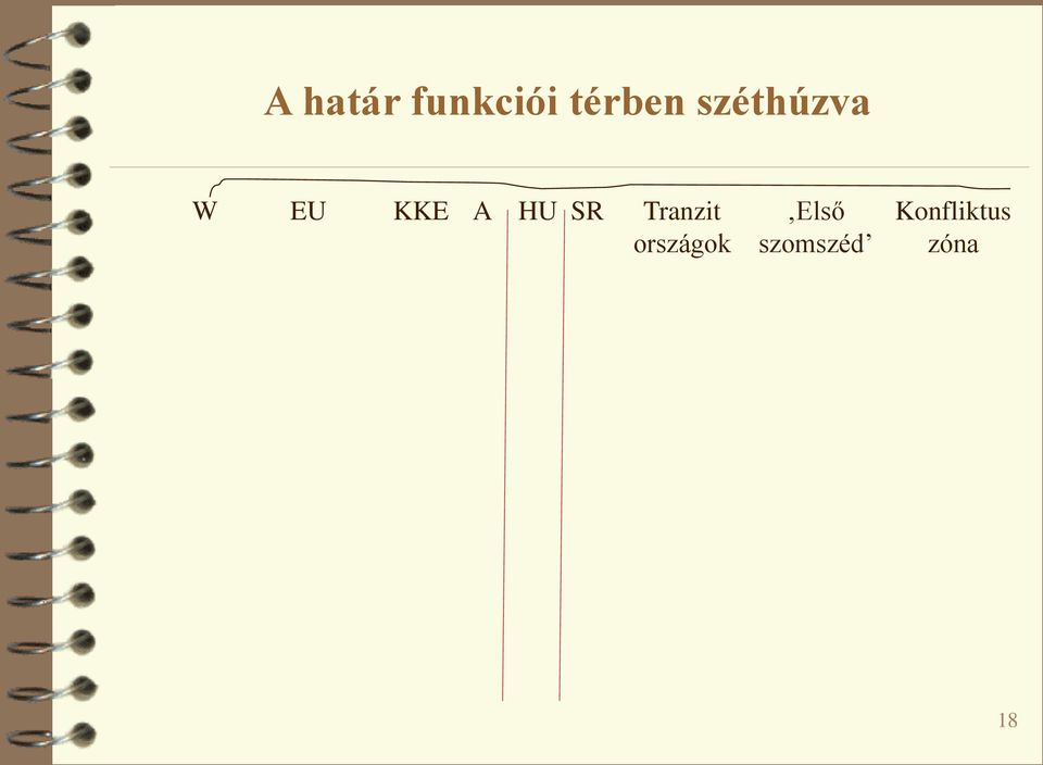 SR Tranzit országok Első