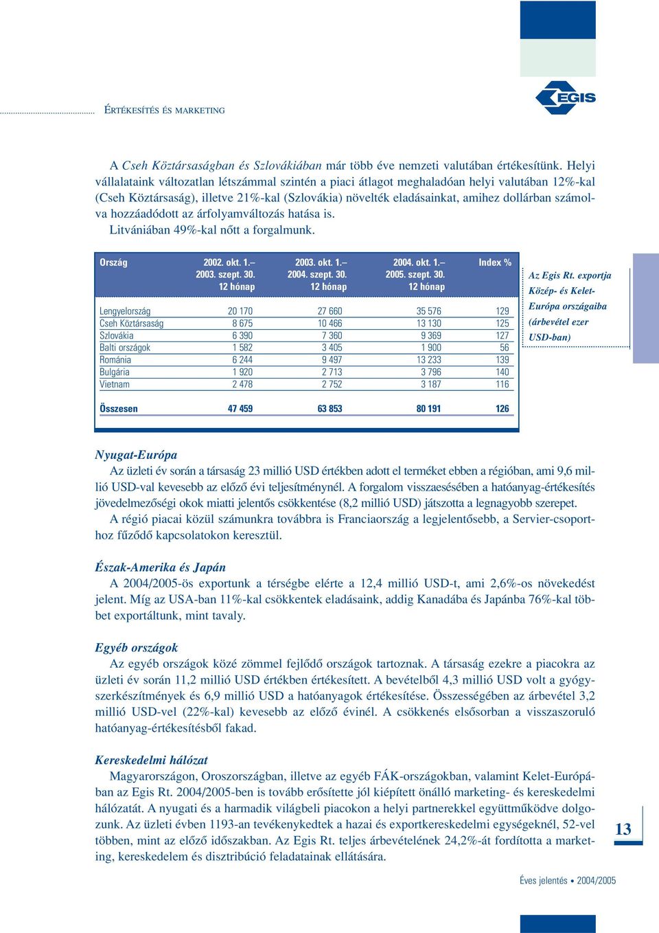 hozzáadódott az árfolyamváltozás hatása is. Litvániában 49%-kal nôtt a forgalmunk. Ország 2002. okt. 1. 2003. okt. 1. 2004. okt. 1. Index % 2003. szept. 30.