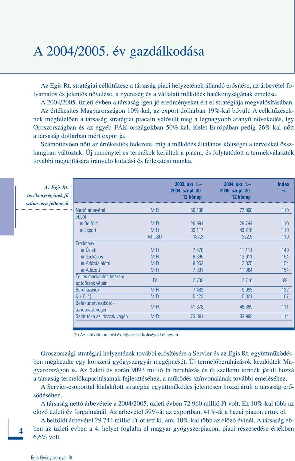 üzleti évben a társaság igen jó eredményeket ért el stratégiája megvalósításában. Az értékesítés Magyarországon 10%-kal, az export dollárban 19%-kal bôvült.