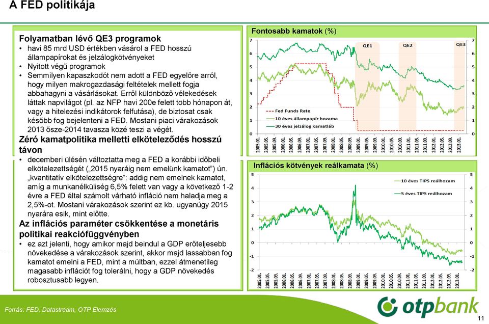 az NFP havi 200e felett több hónapon át, vagy a hitelezési indikátorok felfutása), de biztosat csak később fog bejelenteni a FED. Mostani piaci várakozások 2013 ősze-2014 tavasza közé teszi a végét.