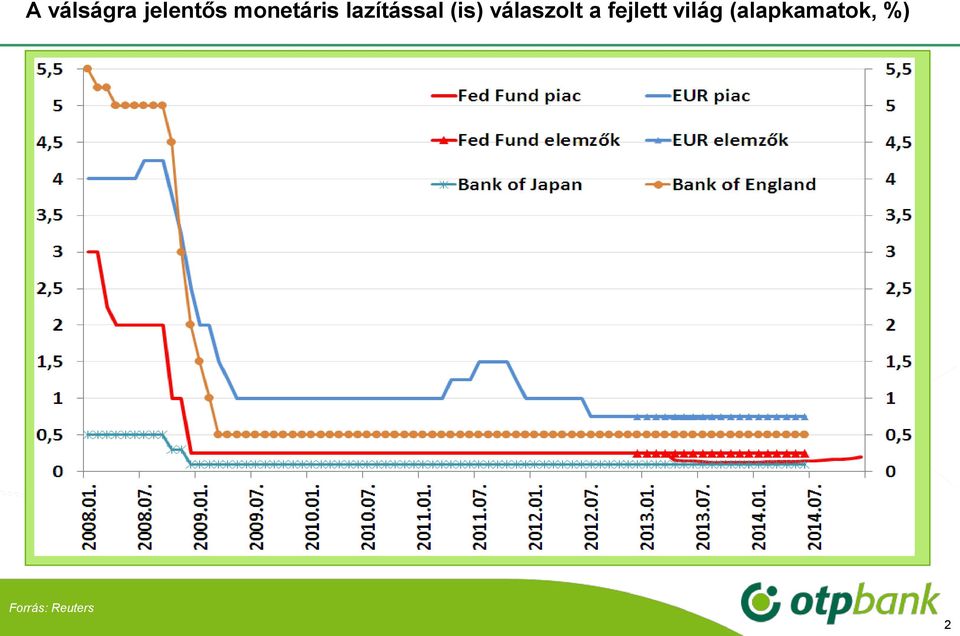 válaszolt a fejlett világ