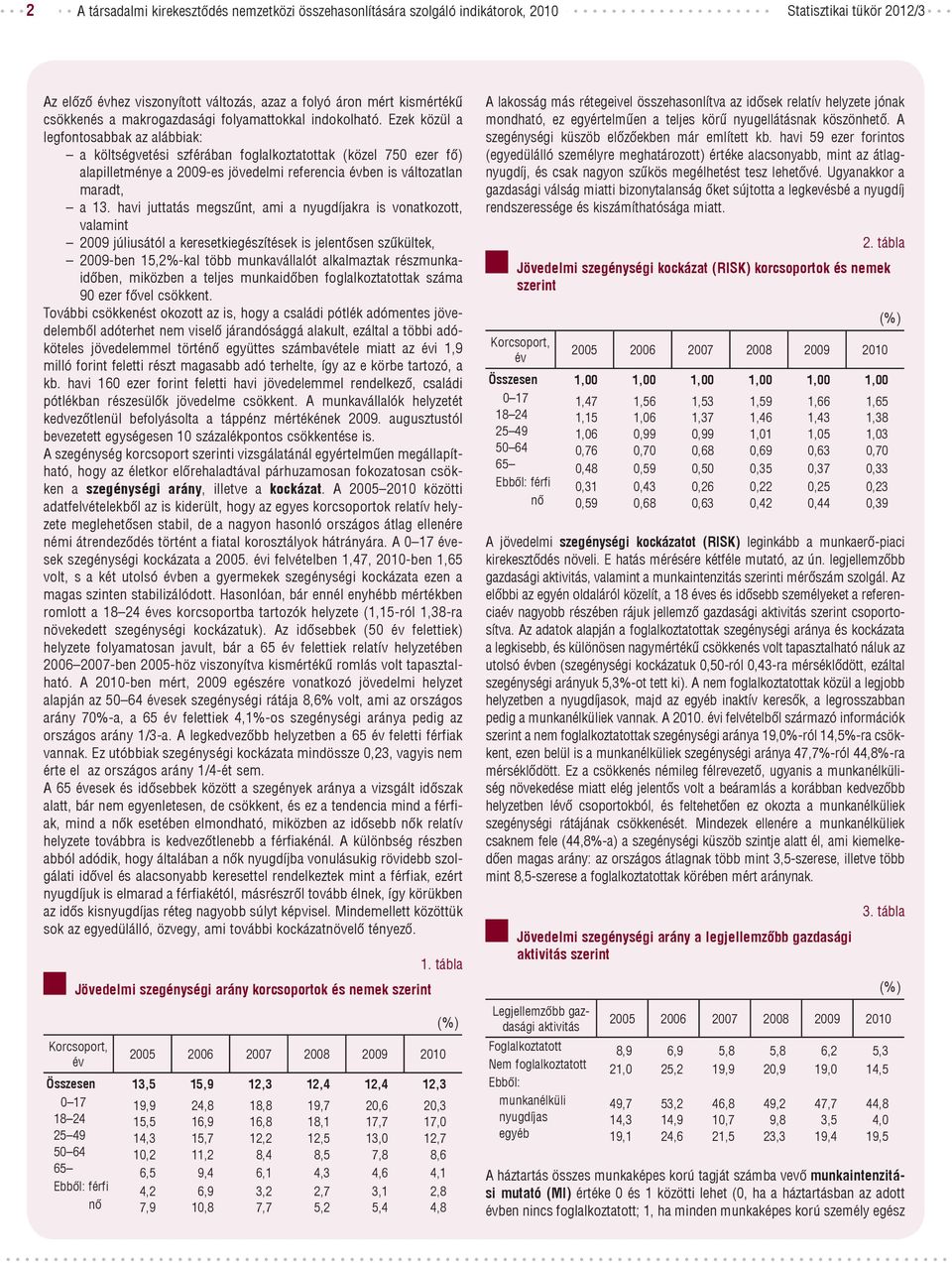 Ezek közül a legfontosabbak az alábbiak: a költségvetési szférában foglalkoztatottak (közel 750 ezer fő) alapilletménye a 2009-es jövedelmi referencia évben is változatlan maradt, a 13.