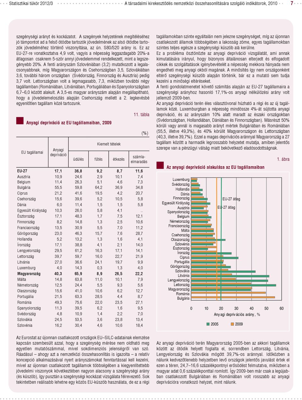 Ez az EU-27-re vonatkoztatva 4,9 volt, vagyis a népesség leggazdagabb 20%-a átlagosan csaknem 5-ször annyi jövedelemmel rendelkezett, mint a legszegényebb 20%.