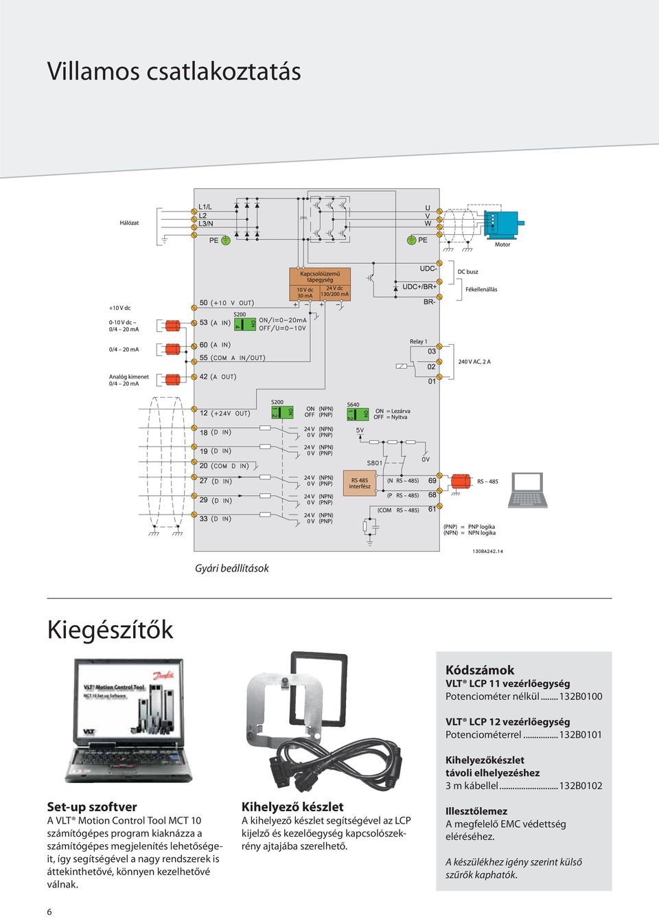 Kihelyező készlet A kihelyező készlet segítségével az LCP kijelző és kezelőegység kapcsolószekrény ajtajába szerelhető.