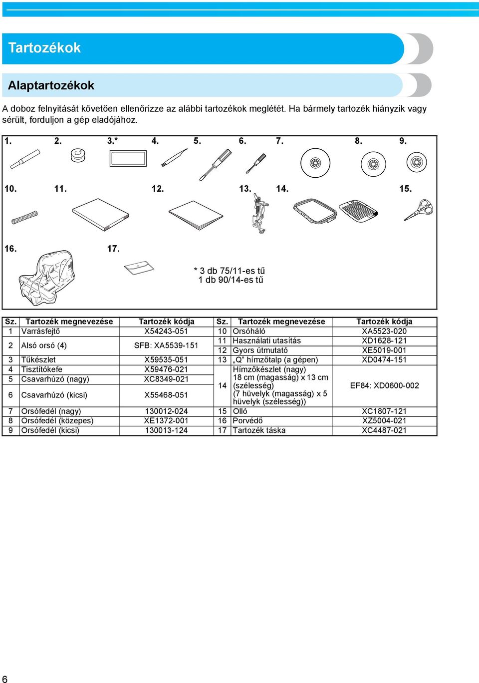 Trtozék megnevezése Trtozék kódj Vrrásfejtő X54243-05 0 Orsóháló XA5523-020 2 Alsó orsó (4) SFB: XA5539-5 Hsználti utsítás XD628-2 2 Gyors útmuttó XE509-00 3 Tűkészlet X59535-05 3 Q hímzőtlp ( gépen)